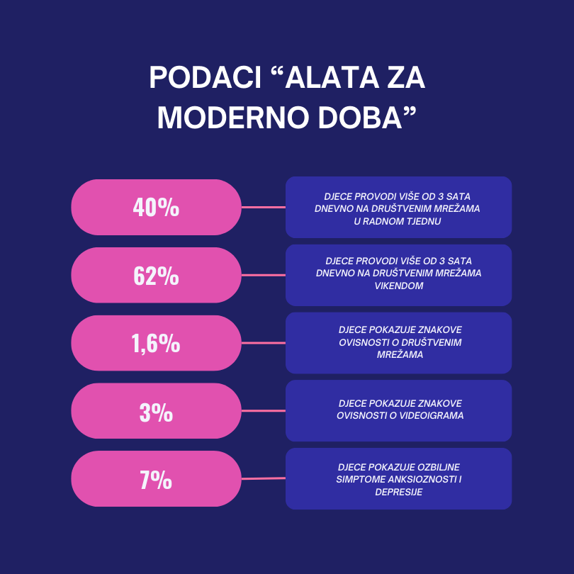 Alati za moderno doba, Hrvatski Telekom