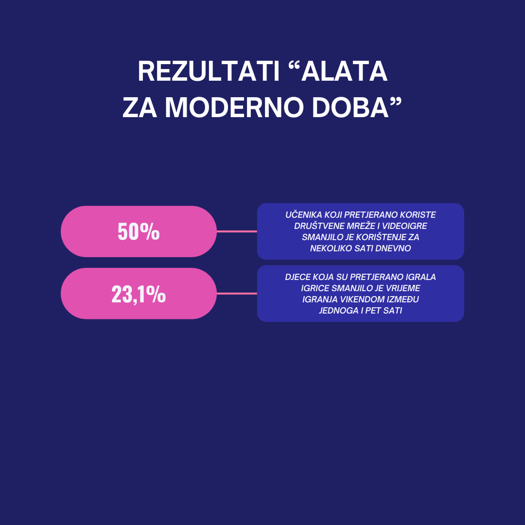 Alati za moderno doba, Hrvatski Telekom