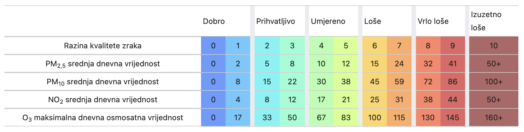 kvaliteta zraka, kvaliteta zraka zagreb, pročiščivač zraka