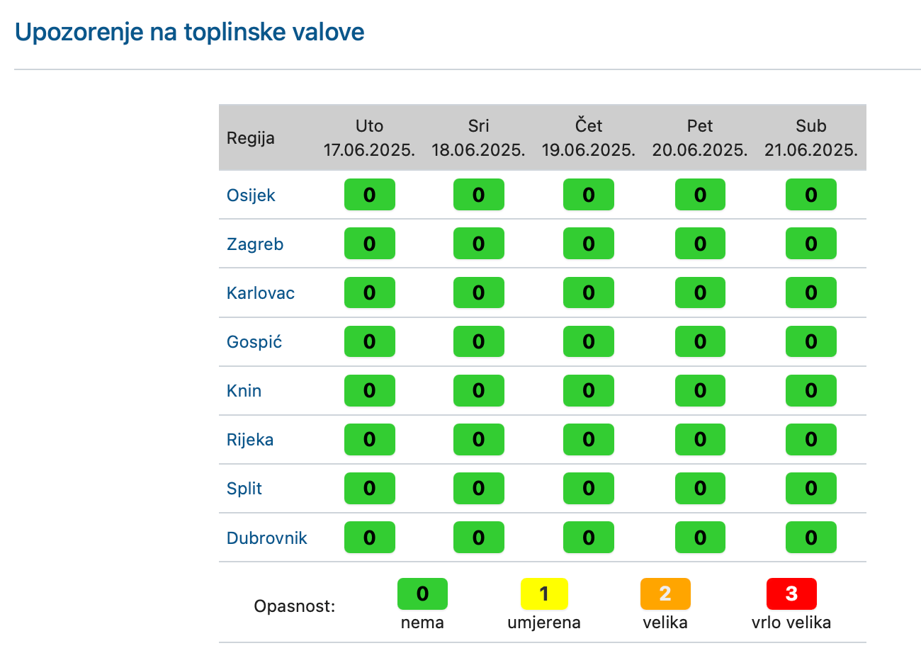 upozorenje na vrućinu, toplinski val